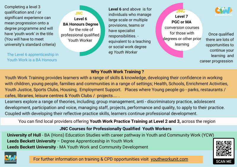 #ChooseYouthWork - Youth Work Unit